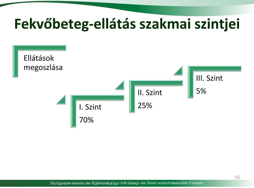 Ellátások megoszlása I.