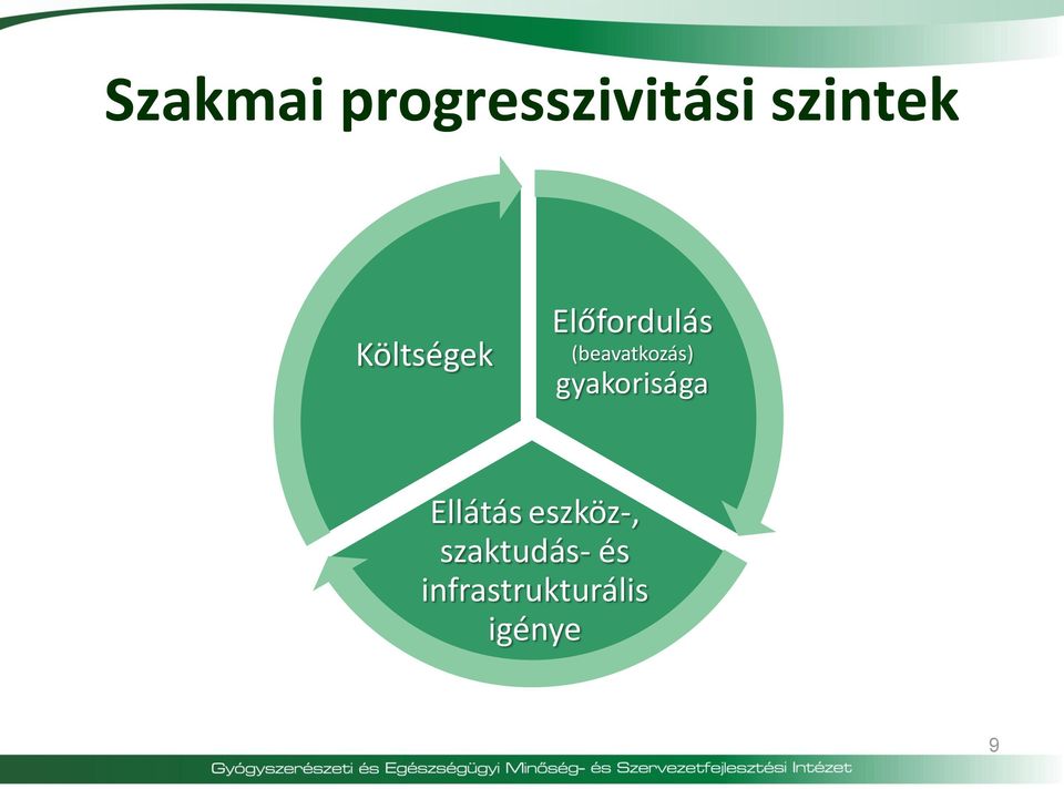 (beavatkozás) gyakorisága Ellátás