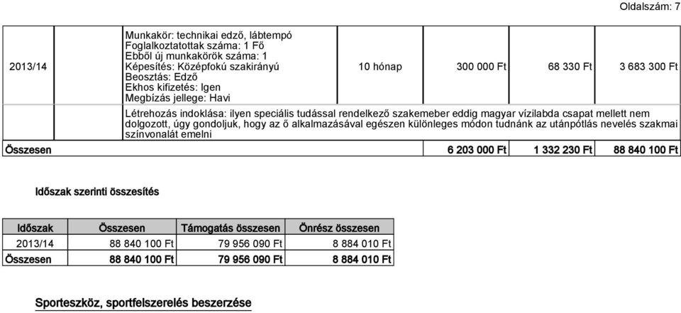 különleges módon tudnánk az utánpótlás nevelés szakmai színvonalát emelni Összesen 6 203 000 Ft 1 332 230 Ft 88 840 100 Ft Időszak szerinti összesítés