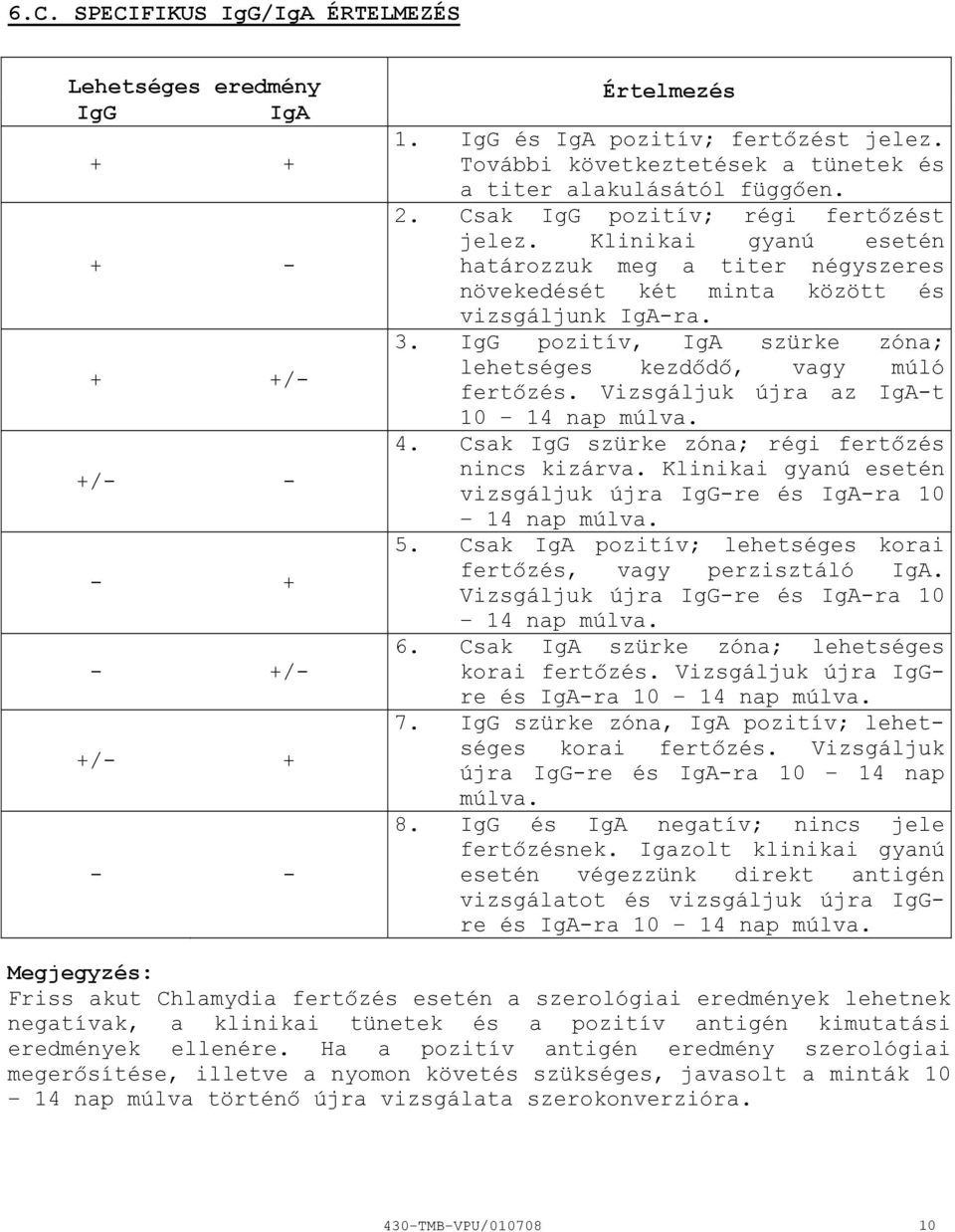 Klinikai gyanú esetén határozzuk meg a titer négyszeres növekedését két minta között és vizsgáljunk IgAra. 3. IgG pozitív, IgA szürke zóna; lehetséges kezdődő, vagy múló fertőzés.