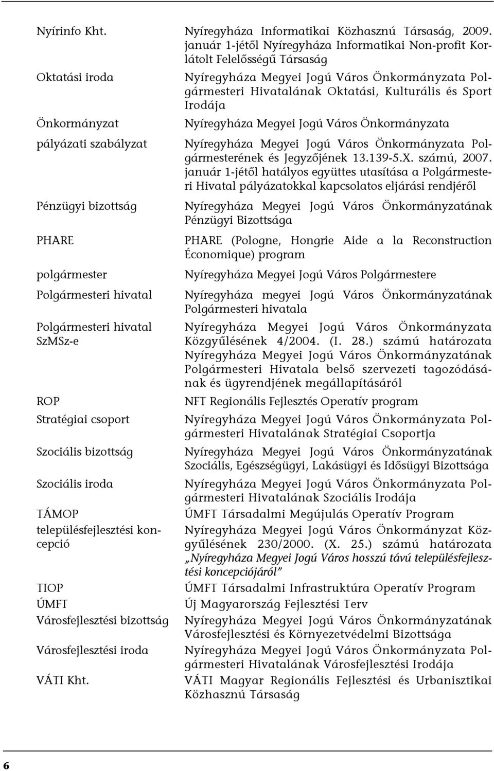 Polgármesteri hivatal SzMSz-e ROP Stratégiai csoport Szociális bizottság Szociális iroda TÁMOP településfejlesztési koncepció TIOP ÚMFT Városfejlesztési bizottság Városfejlesztési iroda VÁTI Kht.