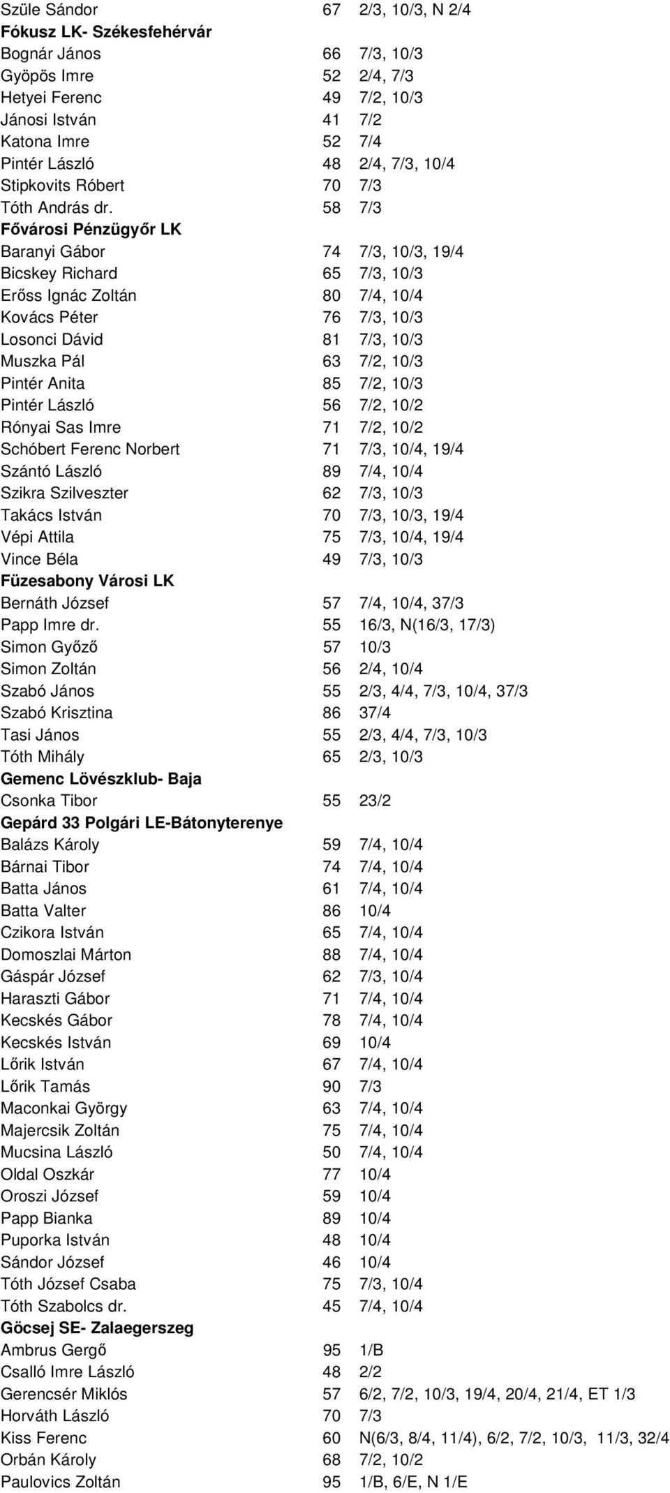 58 7/3 Fıvárosi Pénzügyır LK Baranyi Gábor 74 7/3, 10/3, 19/4 Bicskey Richard 65 7/3, 10/3 Erıss Ignác Zoltán 80 7/4, 10/4 Kovács Péter 76 7/3, 10/3 Losonci Dávid 81 7/3, 10/3 Muszka Pál 63 7/2, 10/3