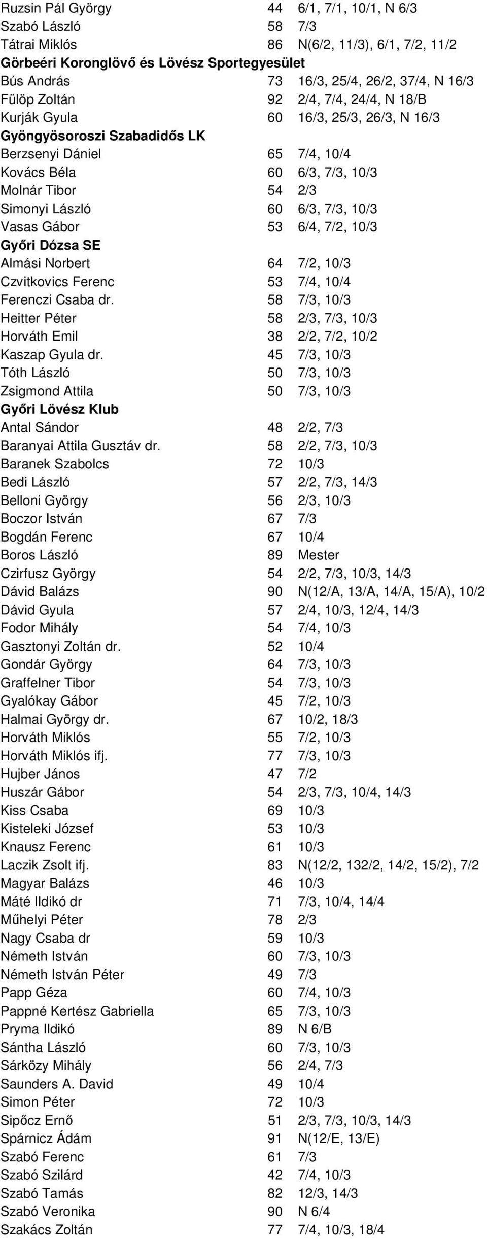 László 60 6/3, 7/3, 10/3 Vasas Gábor 53 6/4, 7/2, 10/3 Gyıri Dózsa SE Almási Norbert 64 7/2, 10/3 Czvitkovics Ferenc 53 7/4, 10/4 Ferenczi Csaba dr.