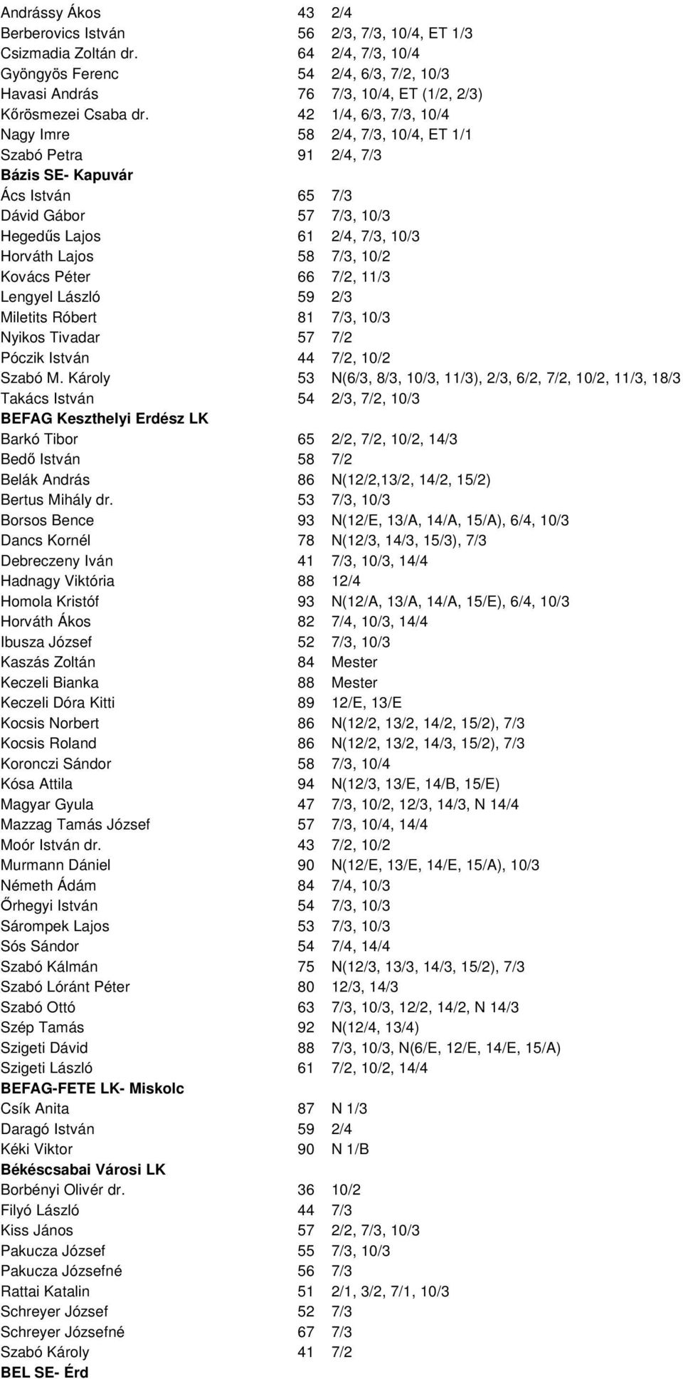 42 1/4, 6/3, 7/3, 10/4 Nagy Imre 58 2/4, 7/3, 10/4, ET 1/1 Szabó Petra 91 2/4, 7/3 Bázis SE- Kapuvár Ács István 65 7/3 Dávid Gábor 57 7/3, 10/3 Hegedős Lajos 61 2/4, 7/3, 10/3 Horváth Lajos 58 7/3,