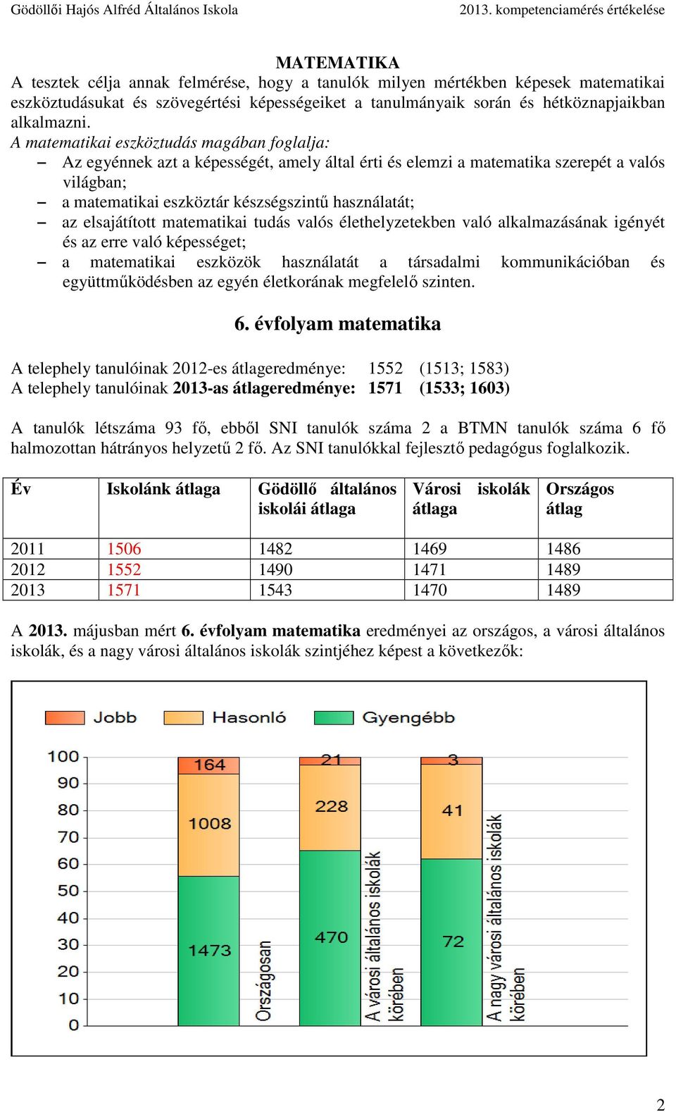 elsajátított matematikai tudás valós élethelyzetekben való alkalmazásának igényét és az erre való képességet; a matematikai eszközök használatát a társadalmi kommunikációban és együttműködésben az