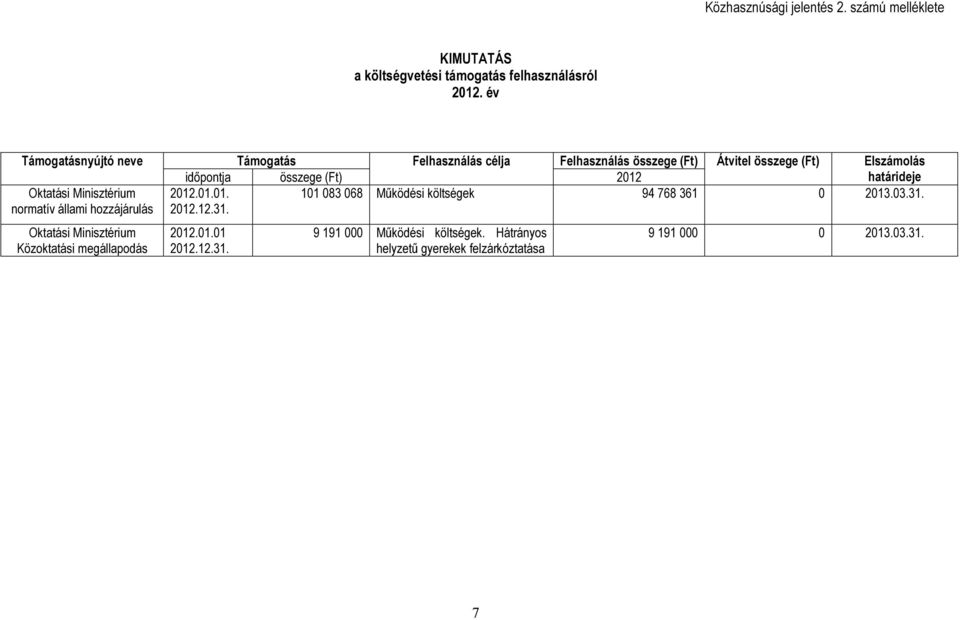 2012 határideje Oktatási Minisztérium normatív állami hozzájárulás 2012.01.01. 2012.12.31.