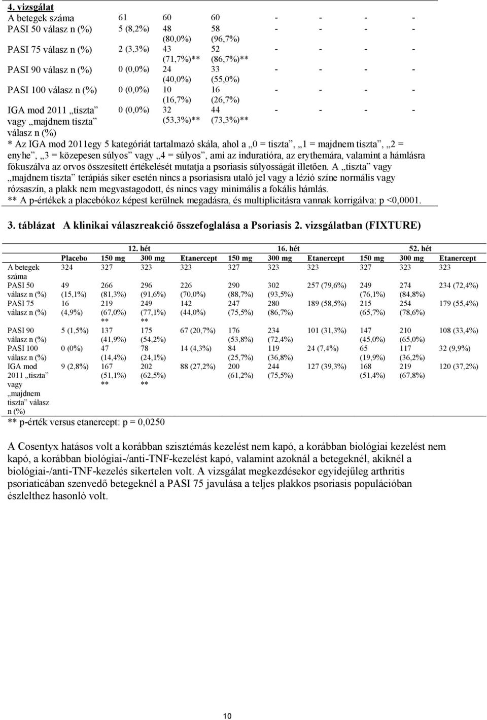 2011egy 5 kategóriát tartalmazó skála, ahol a 0 = tiszta, 1 = majdnem tiszta, 2 = enyhe, 3 = közepesen súlyos vagy 4 = súlyos, ami az induratióra, az erythemára, valamint a hámlásra fókuszálva az