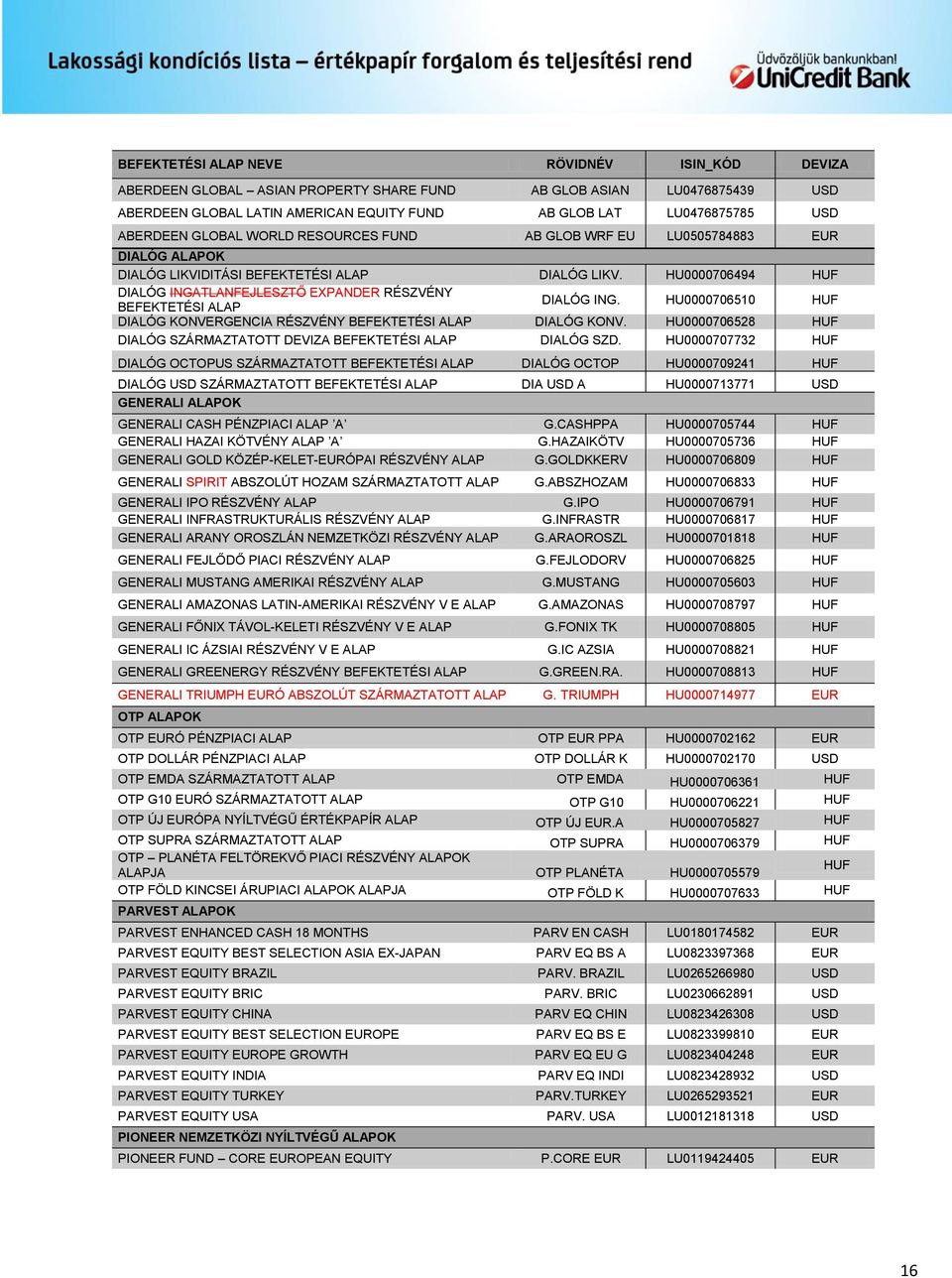 HU0000706494 HUF DIALÓG INGATLANFEJLESZTŐ EXPANDER RÉSZVÉNY BEFEKTETÉSI ALAP DIALÓG ING. HU0000706510 HUF DIALÓG KONVERGENCIA RÉSZVÉNY BEFEKTETÉSI ALAP DIALÓG KONV.