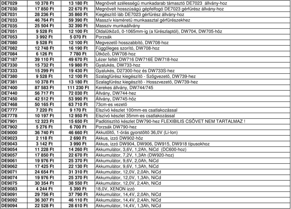 Oldalütköző, 0-1065mm-ig (a fűrészlaptól), DW704, DW705-höz DE7053 3 992 Ft 5 070 Ft Porzsák DE7080 9 528 Ft 12 100 Ft Megvezető hosszabbító, DW708-hoz DE7082 12 748 Ft 16 190 Ft Függőleges szorító,