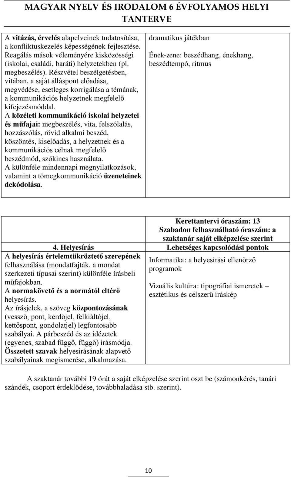 A közéleti kommunikáció iskolai helyzetei és műfajai: megbeszélés, vita, felszólalás, hozzászólás, rövid alkalmi beszéd, köszöntés, kiselőadás, a helyzetnek és a kommunikációs célnak megfelelő