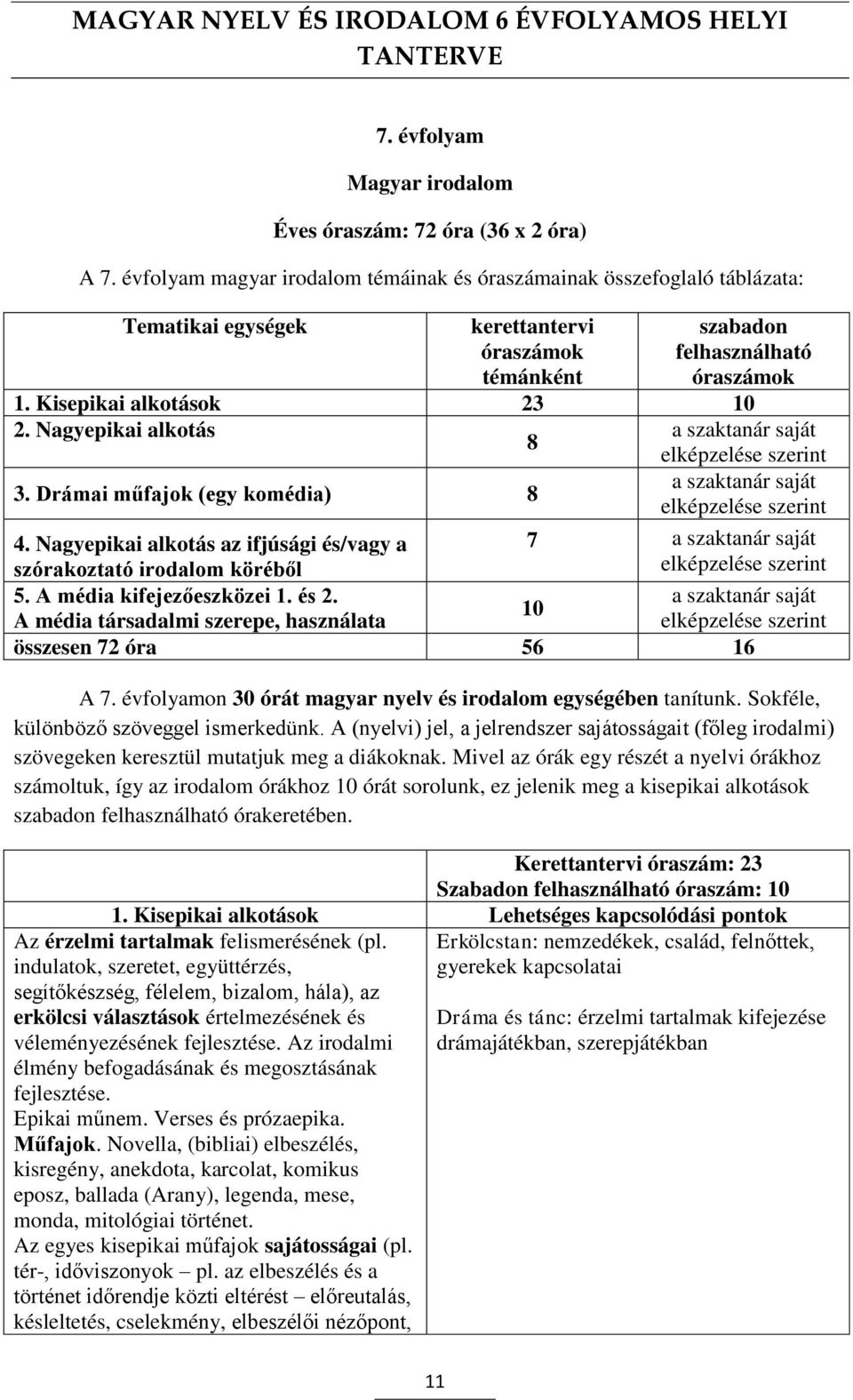 Nagyepikai alkotás a szaktanár saját 8 elképzelése szerint a szaktanár saját 3. Drámai műfajok (egy komédia) 8 elképzelése szerint 7 a szaktanár saját elképzelése szerint 4.