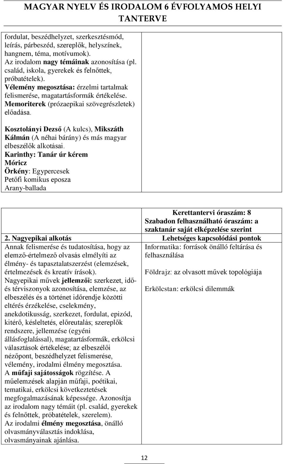 Kosztolányi Dezső (A kulcs), Mikszáth Kálmán (A néhai bárány) és más magyar elbeszélők alkotásai.