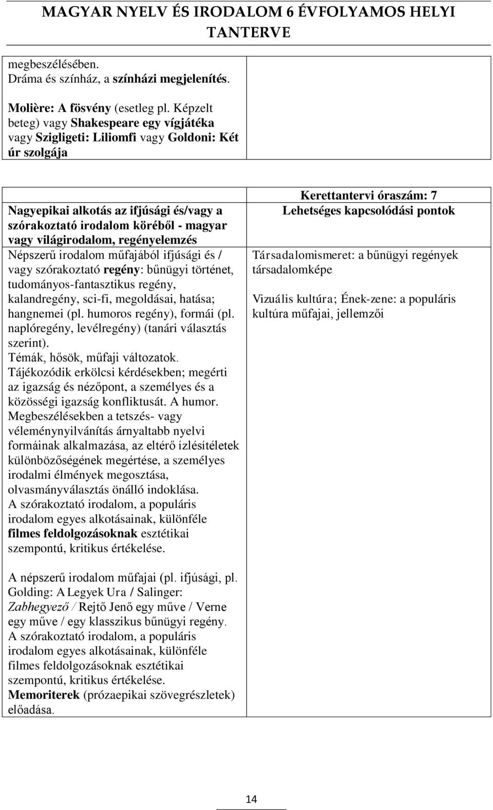 világirodalom, regényelemzés Népszerű irodalom műfajából ifjúsági és / vagy szórakoztató regény: bűnügyi történet, tudományos-fantasztikus regény, kalandregény, sci-fi, megoldásai, hatása; hangnemei