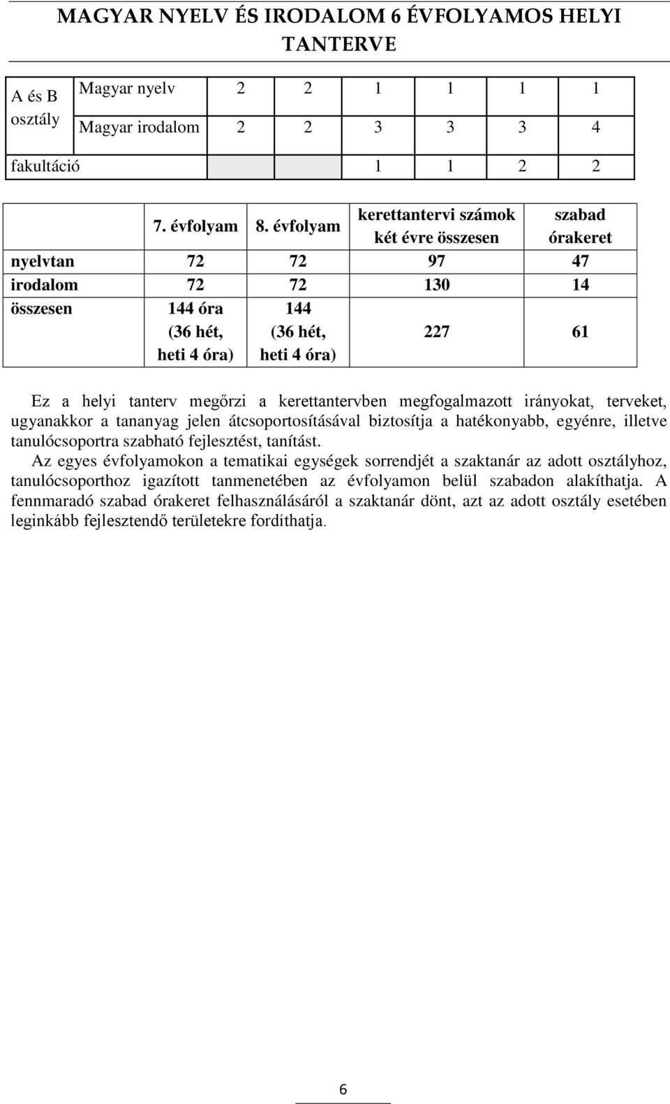 megőrzi a kerettantervben megfogalmazott irányokat, terveket, ugyanakkor a tananyag jelen átcsoportosításával biztosítja a hatékonyabb, egyénre, illetve tanulócsoportra szabható fejlesztést, tanítást.