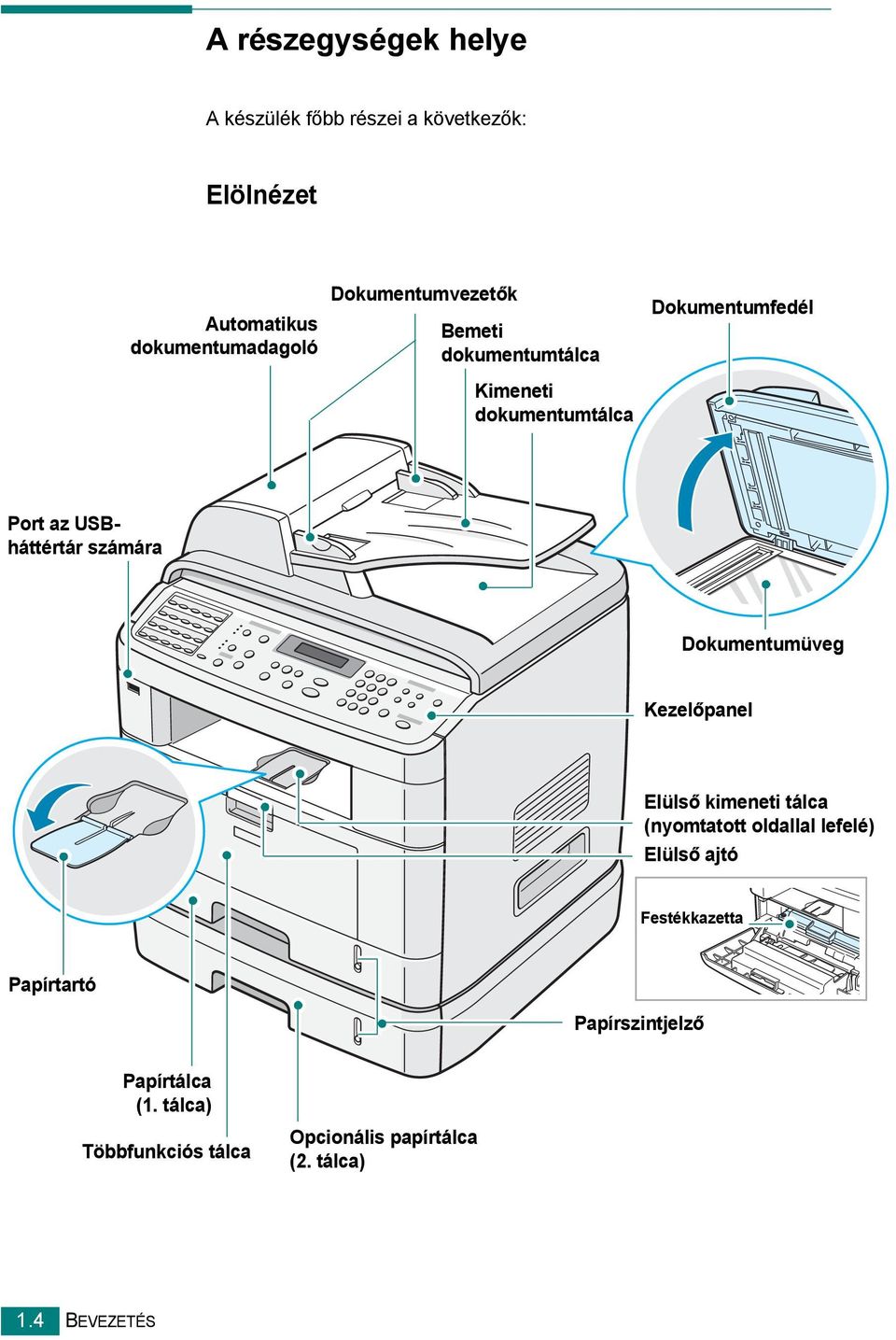 számára Dokumentumüveg Kezelőpanel Elülső kimeneti tálca (nyomtatott oldallal lefelé) Elülső ajtó