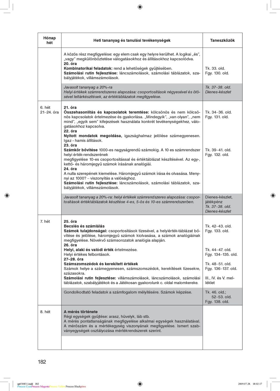 Javasolt tananyag a 20%-ra Helyi értékek számrendszeres alapozása: csoportosítások négyesével és ötösével leltárkészítések, az értéktáblázatok megfigyelése. Tk. 33. old. Fgy. 130. old. Tk. 37 38. old. Dienes-készlet 6.