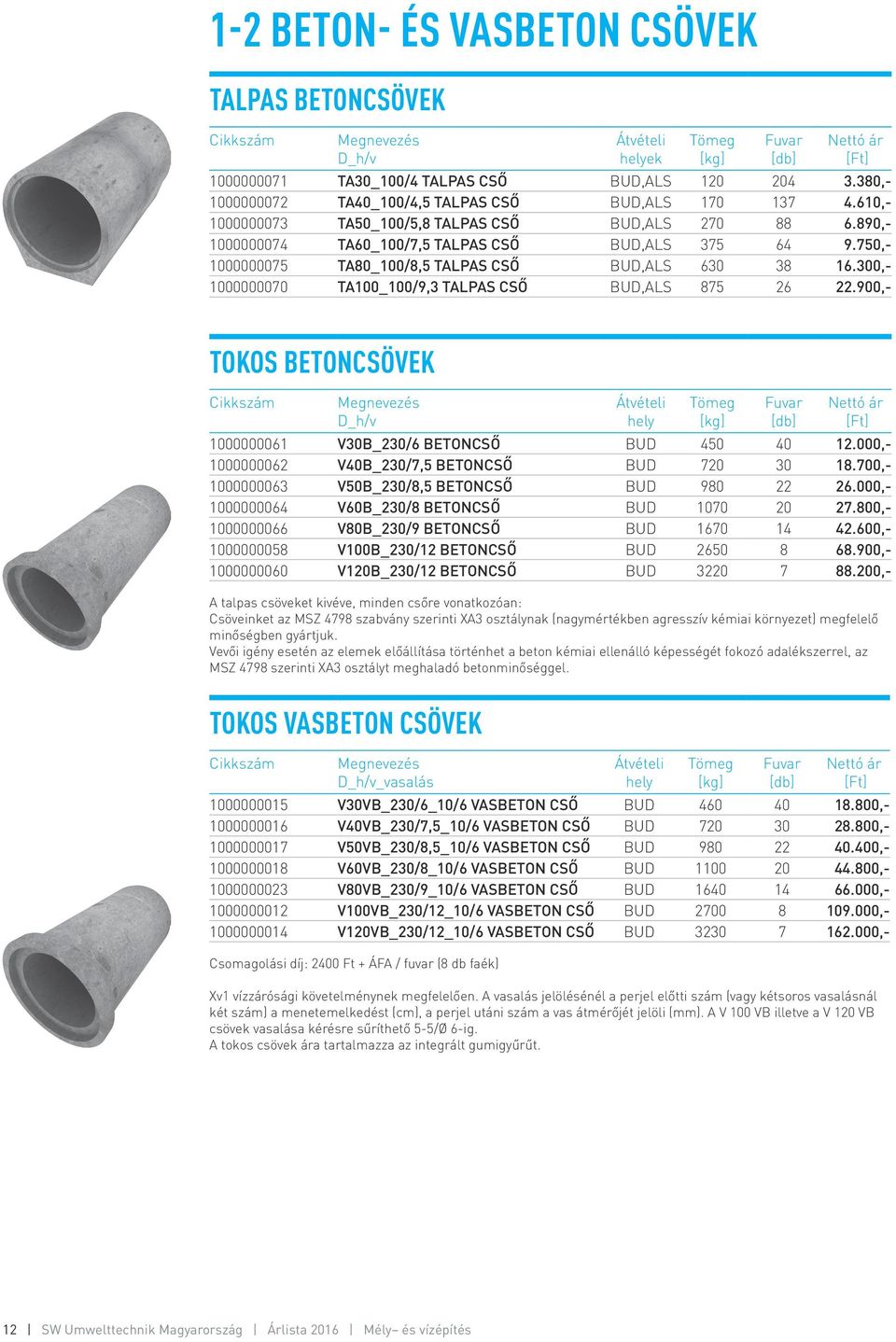 300,- 1000000070 TA100_100/9,3 TALPAS CSŐ BUD,ALS 875 26 22.900,- TOKOS BETONCSÖVEK D_h/v Fuvar 1000000061 V30B_230/6 BETONCSŐ BUD 450 40 12.000,- 1000000062 V40B_230/7,5 BETONCSŐ BUD 720 30 18.