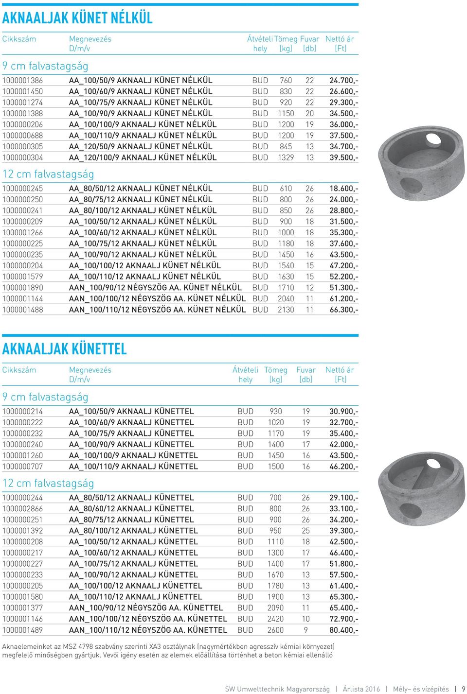 000,- 1000000688 AA_100/110/9 AKNAALJ KÜNET NÉLKÜL BUD 1200 19 37.500,- 1000000305 AA_120/50/9 AKNAALJ KÜNET NÉLKÜL BUD 845 13 34.700,- 1000000304 AA_120/100/9 AKNAALJ KÜNET NÉLKÜL BUD 1329 13 39.