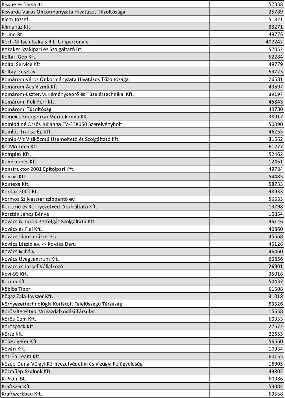 Kéményseprő és Tüzeléstechnikai Kft. 39197 Komáromi Poli-Ferr Kft. 45843 Komáromi Tűzoltóság 49780 Komexis Energetikai Mérnökiroda Kft.