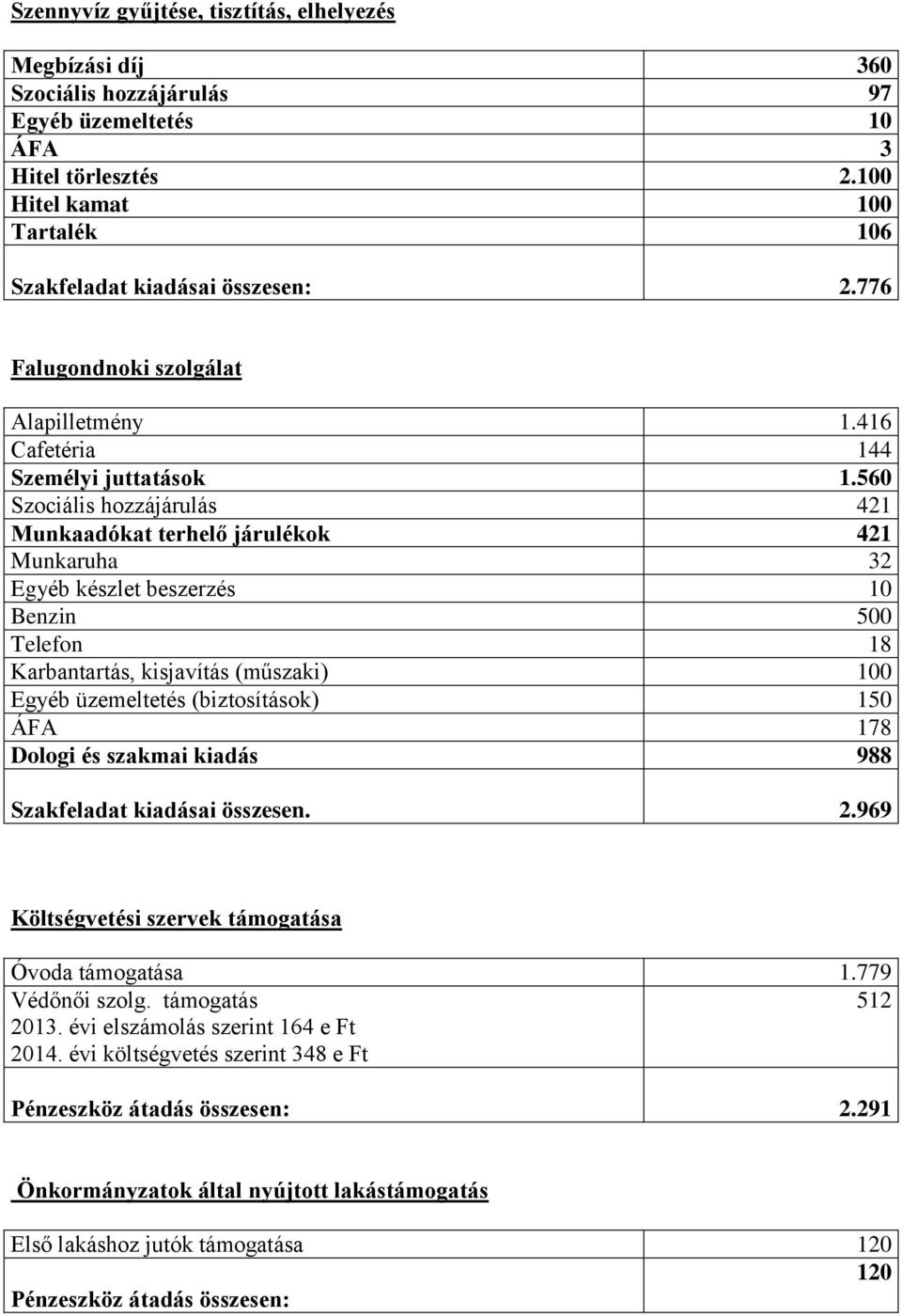 560 Szociális hozzájárulás 421 Munkaadókat terhelő járulékok 421 Munkaruha 32 Egyéb készlet beszerzés 10 Benzin 500 Telefon 18 Karbantartás, kisjavítás (műszaki) 100 Egyéb üzemeltetés (biztosítások)