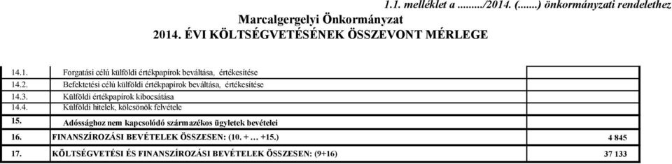 Befektetési célú külföldi értékpapírok beváltása, értékesítése 14.3. Külföldi értékpapírok kibocsátása 14.4. Külföldi hitelek, kölcsönök felvétele 15.