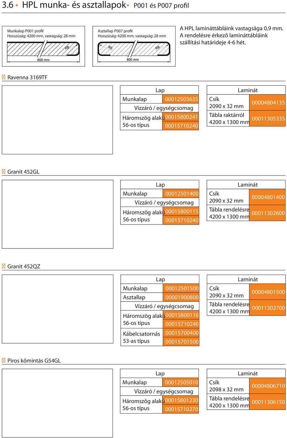 3.4 HPL munka- és asztallapok P001 és P007 profil - PDF Ingyenes letöltés
