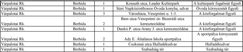 A közforgalmat figyeli Várpalotai Rk. Berhida 2 Bem utca-veszprémi út- Bezerédi utca kereszteződése A közforgalmat figyeli Várpalotai Rk. Berhida Dankó P.