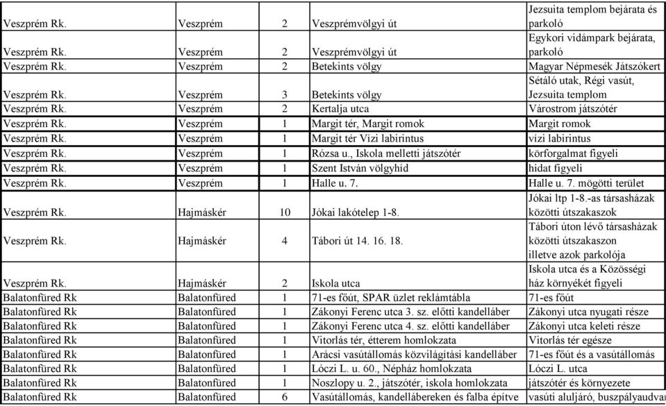 Veszprém 2 Kertalja utca Várostrom játszótér Veszprém Rk. Veszprém Margit tér, Margit romok Margit romok Veszprém Rk. Veszprém Margit tér Vízi labirintus vízi labirintus Veszprém Rk. Veszprém Rózsa u.