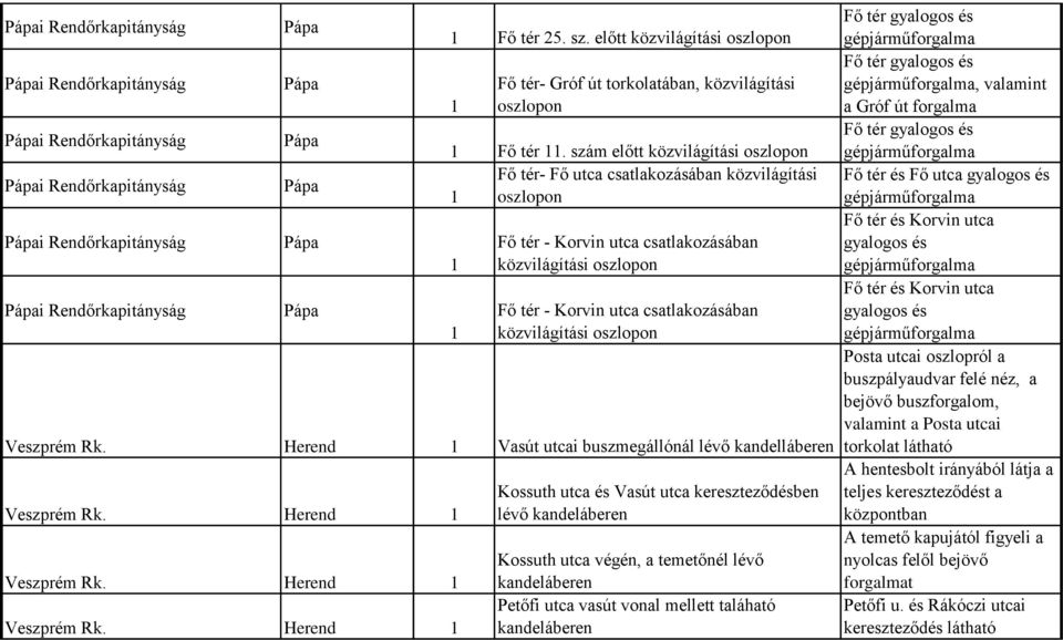 szám előtt közvilágítási oszlopon Fő tér- Fő utca csatlakozásában közvilágítási oszlopon Fő tér - Korvin utca csatlakozásában közvilágítási oszlopon Fő tér - Korvin utca csatlakozásában közvilágítási