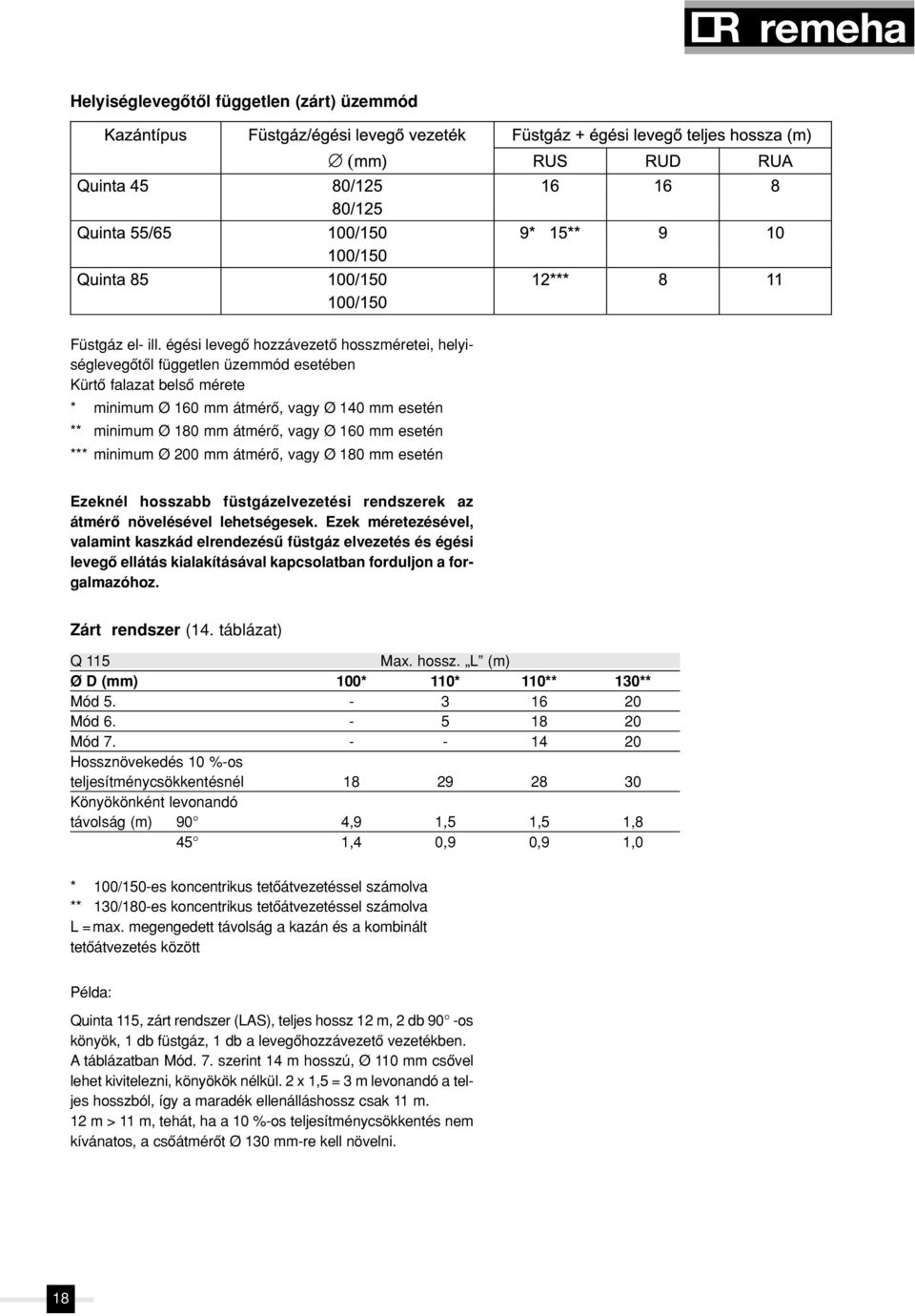 160 mm esetén *** minimum Ø 200 mm átmérô, vagy Ø 180 mm esetén Ezeknél hosszabb füstgázelvezetési rendszerek az átmérô növelésével lehetségesek.