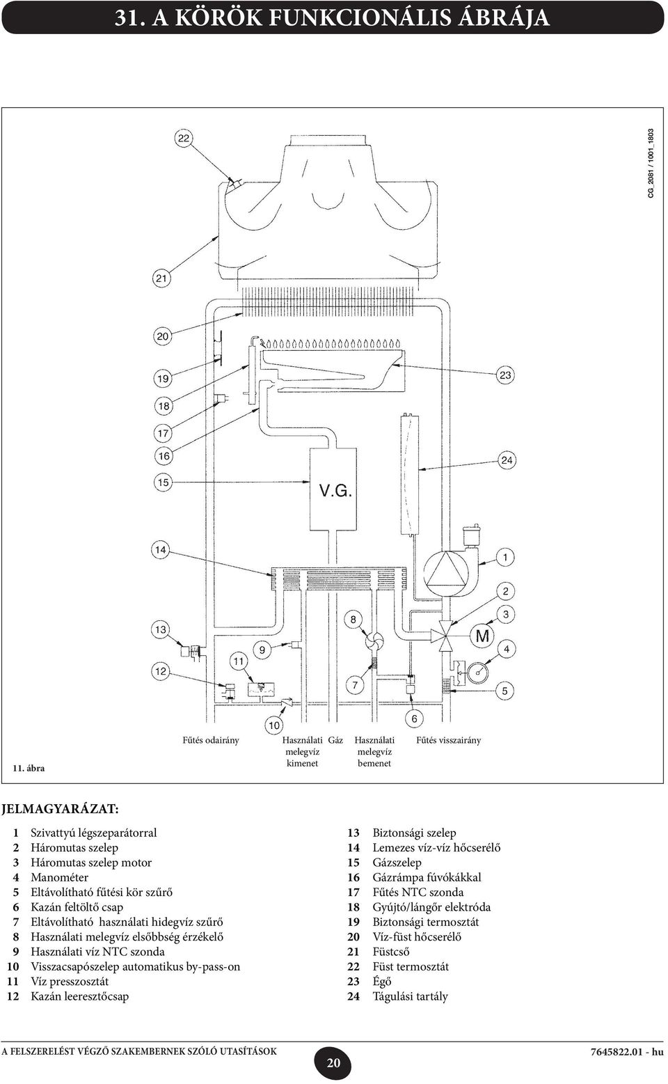 Háromutas szelep motor Manométer Eltávolítható fűtési kör szűrő Kazán feltöltő csap Eltávolítható használati hidegvíz szűrő Használati melegvíz elsőbbség érzékelő Használati víz NTC