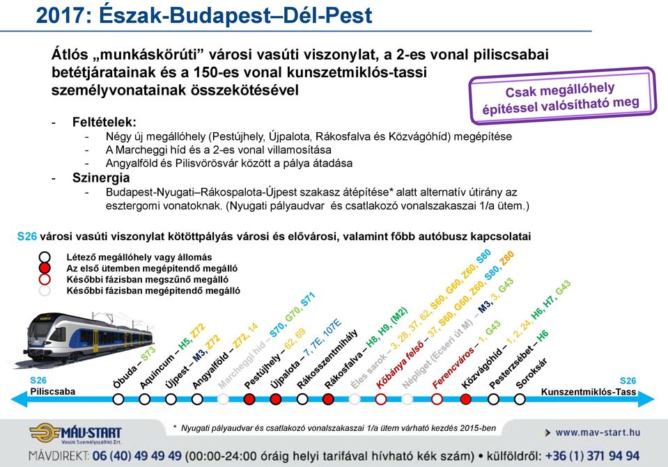 Szinergia - Budapest-Nyugati Rákospalota-Újpest szakasz átépítése* alatt alternatív útirány az esztergomi vonatoknak. (Nyugati pályaudvar és csatlakozó vonalszakaszai 1/a ütem.