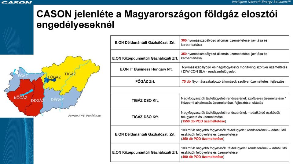 üzemeltetés / DIWICON SLA - rendszerfelügyelet 75 db Nyomásszabályozó állomások szoftver üzemeltetés, fejlesztés TIGÁZ DSO Kft.