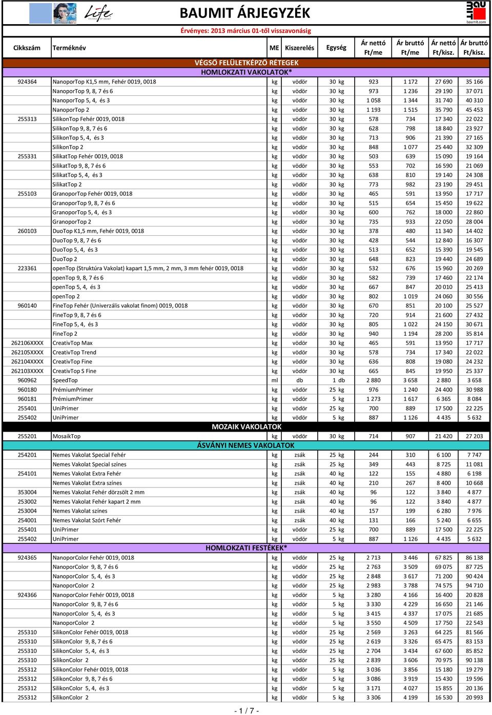 9, 8, 7 és 6 kg vödör 30 kg 628 798 18 840 23 927 SilikonTop 5, 4, és 3 kg vödör 30 kg 713 906 21 390 27 165 SilikonTop 2 kg vödör 30 kg 848 1 077 25 440 32 309 255331 SilikatTop Fehér 0019, 0018 kg