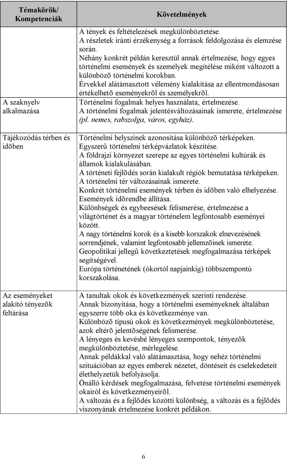 Néhány konkrét példán keresztül annak értelmezése, hogy egyes történelmi események és személyek megítélése miként változott a különbözõ történelmi korokban.