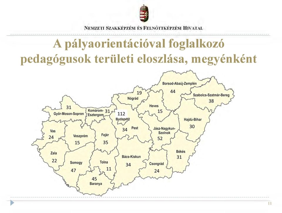 foglalkozó