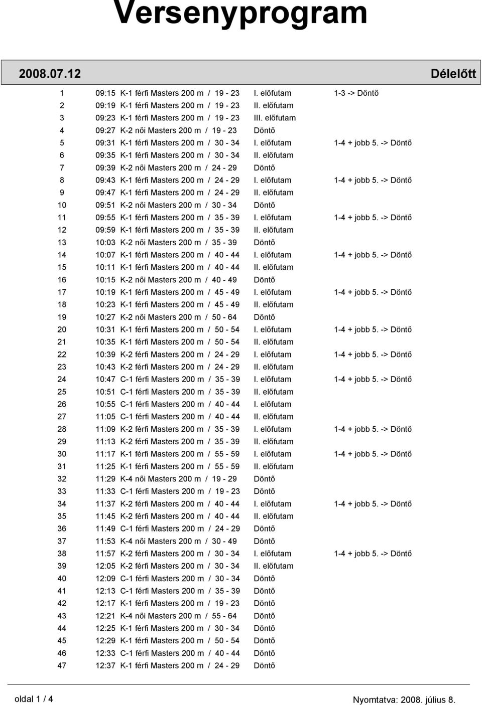 előfutam 7 09:39 K-2 női Masters 200 m / 24-29 Döntő 8 09:43 K-1 férfi Masters 200 m / 24-29 I. előfutam 1-4 + jobb 5. -> Döntő 9 09:47 K-1 férfi Masters 200 m / 24-29 II.