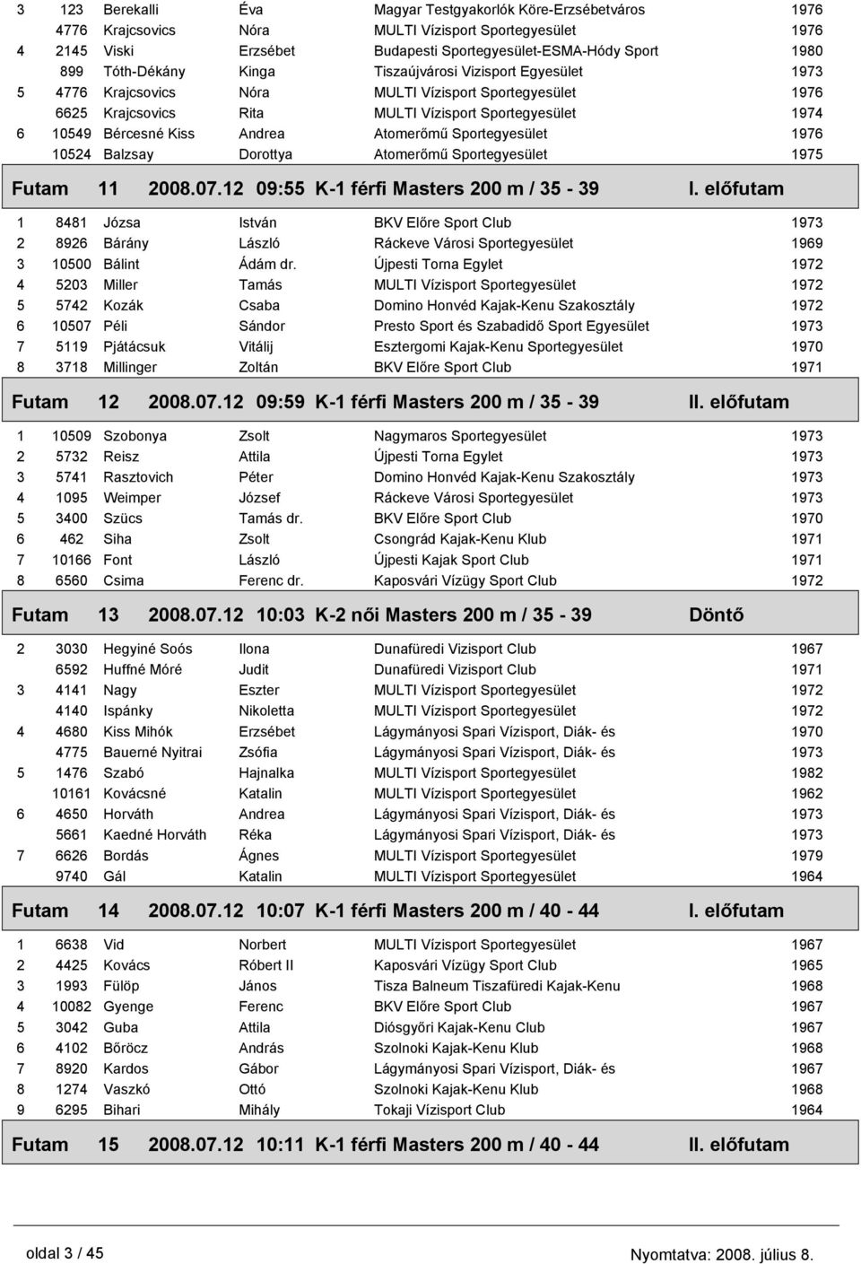 12 09:55 K-1 férfi Masters 200 m / 35-39 I. előfutam 1 8481 Józsa István BKV Előre Sport Club 2 8926 Bárány Ráckeve Városi Sportegyesület 3 10500 Bálint Ádám dr.