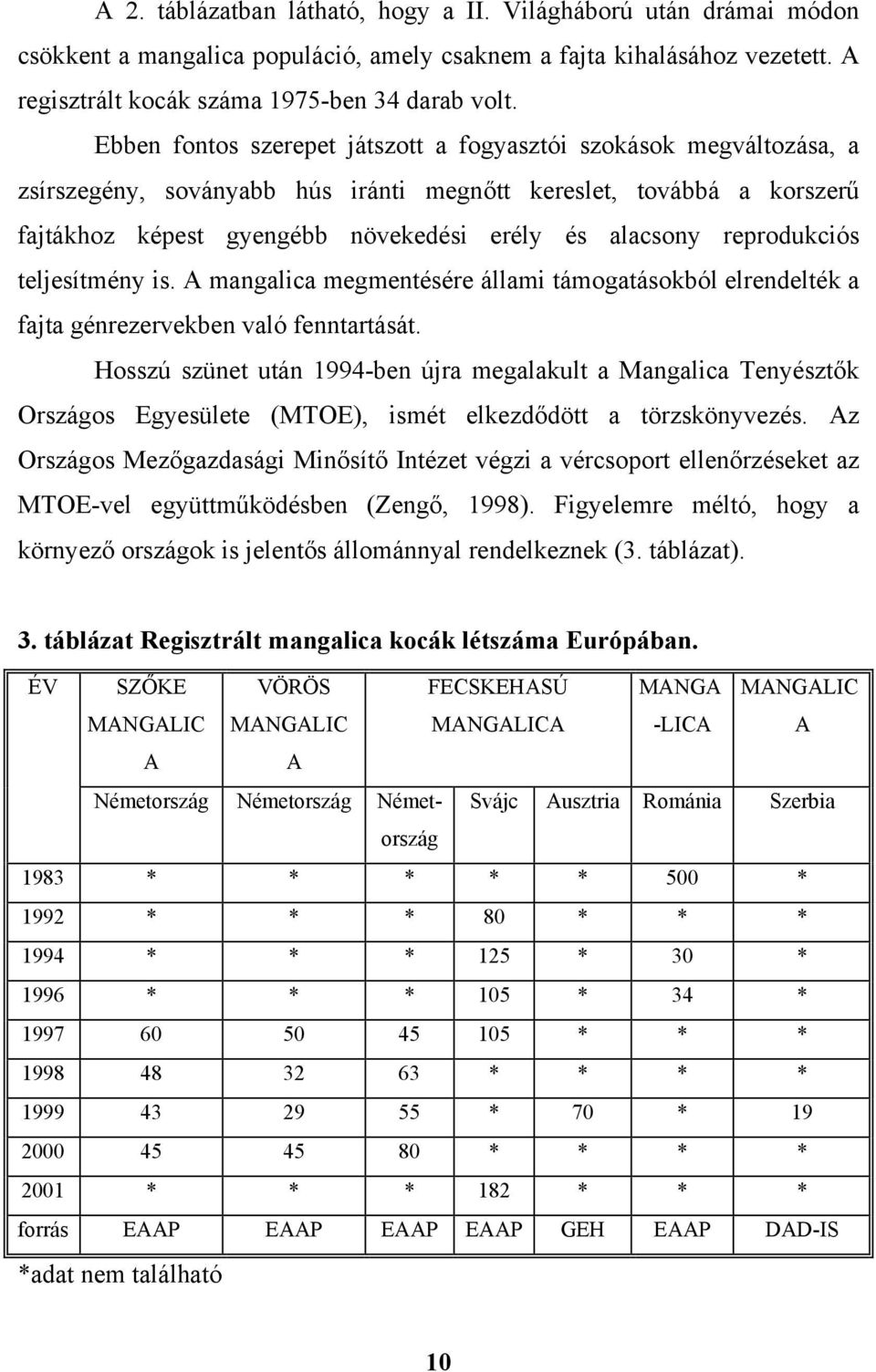 reprodukciós teljesítmény is. A mangalica megmentésére állami támogatásokból elrendelték a fajta génrezervekben való fenntartását.