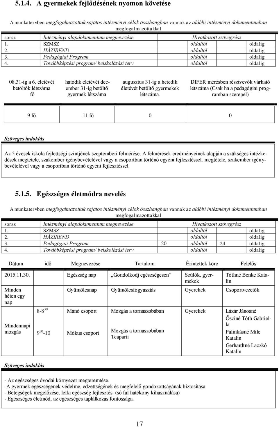 DIFER mérésben résztvevők várható létszáma (Csak ha a pedagógiai programban szerepel) 9 fő 11 fő 0 0 Az 5 évesek iskola fejlettségi szintjének szeptemberi felmérése.