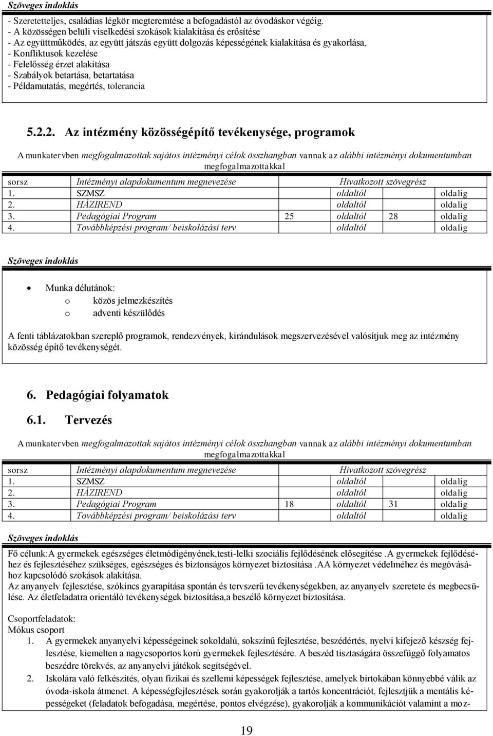 érzet alakítása - Szabályok betartása, betartatása - Példamutatás, megértés, tolerancia 5.2.2. Az intézmény közösségépítő tevékenysége, programok 3.