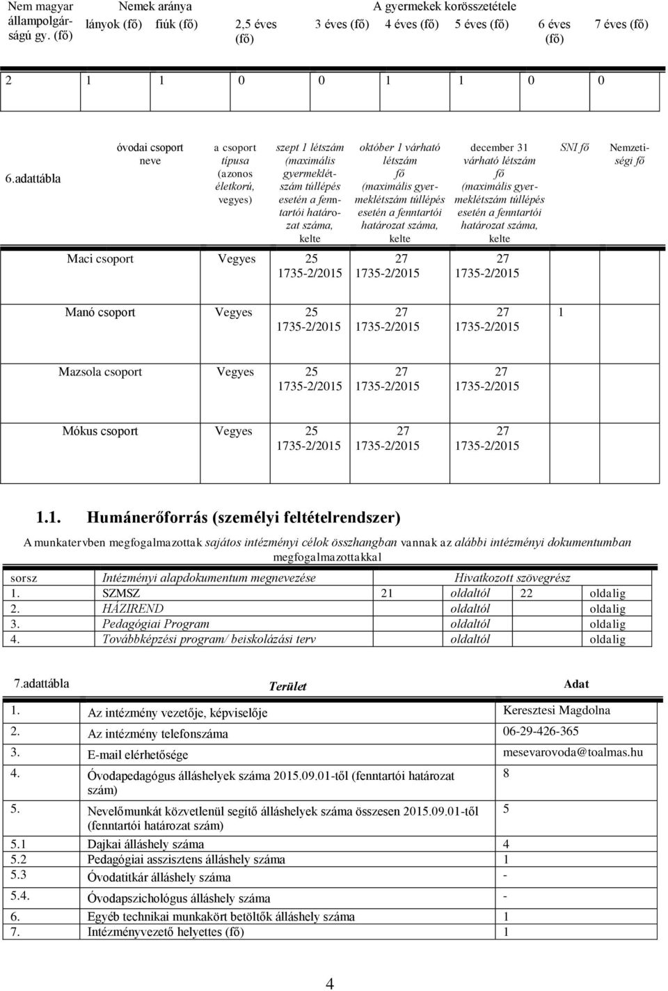 (maximális gyermeklétszám túllépés esetén a fenntartói határozat száma, kelte december 31 várható létszám fő (maximális gyermeklétszám túllépés esetén a fenntartói határozat száma, kelte SNI fő