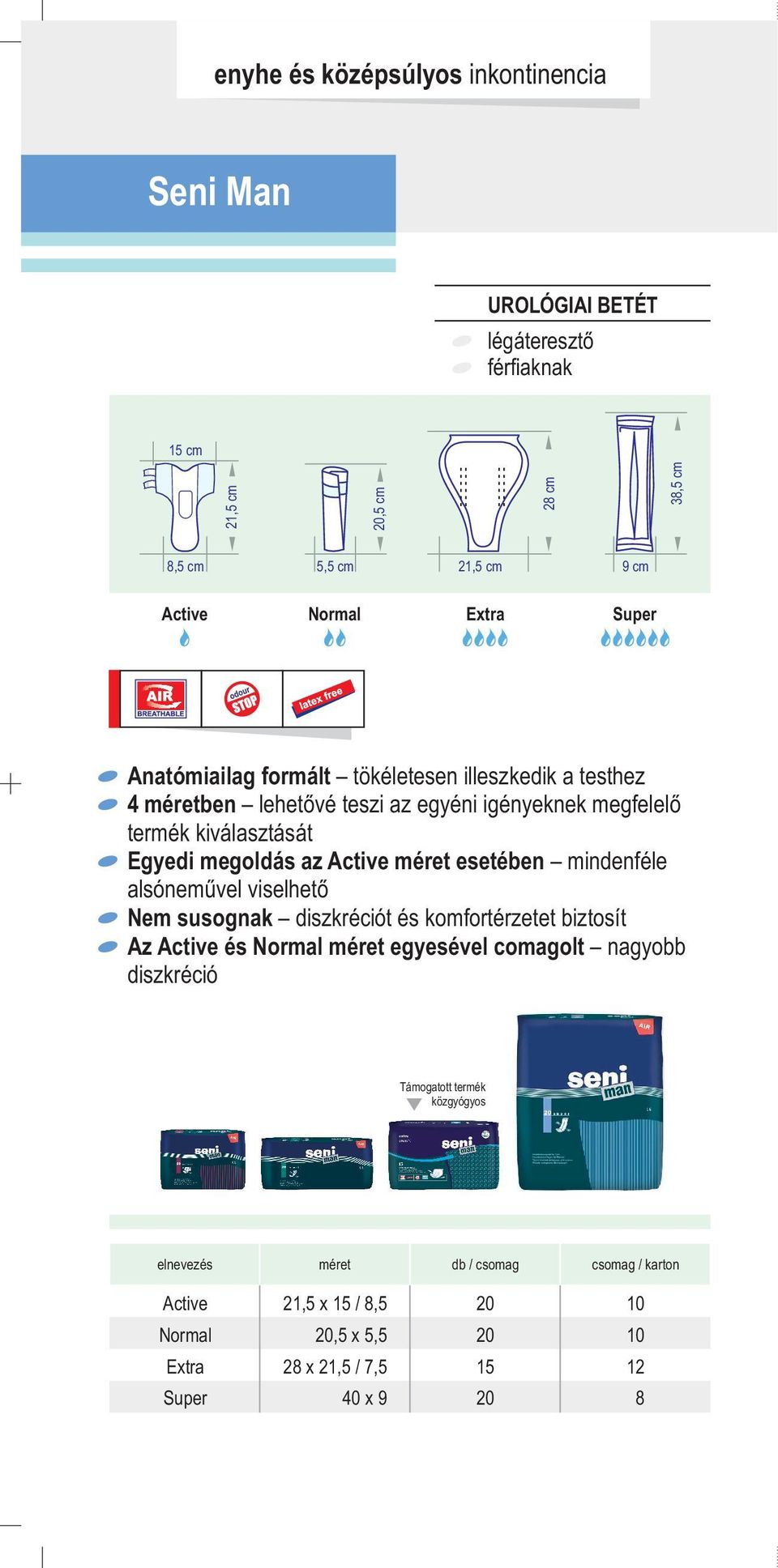 TERMÉKISMERTETŐ KIZÁRÓLAG ORVOSOK ÉS GYÓGYSZERÉSZEK RÉSZÉRE - PDF Ingyenes  letöltés