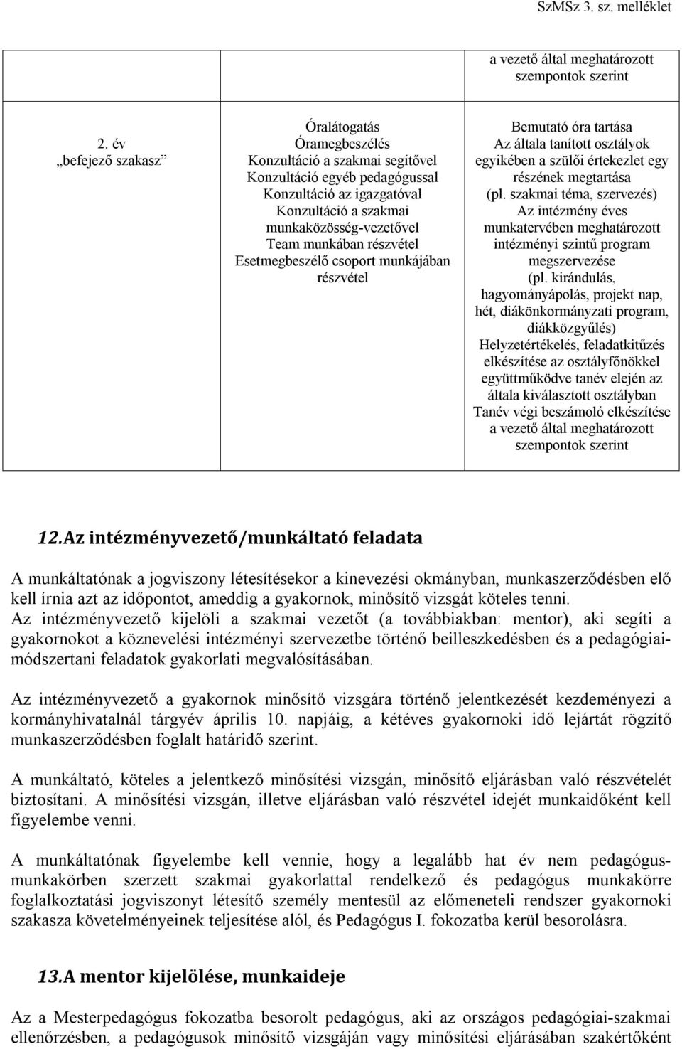 részvétel Esetmegbeszélő csoport munkájában részvétel Bemutató óra tartása Az általa tanított osztályok egyikében a szülői értekezlet egy részének megtartása (pl.