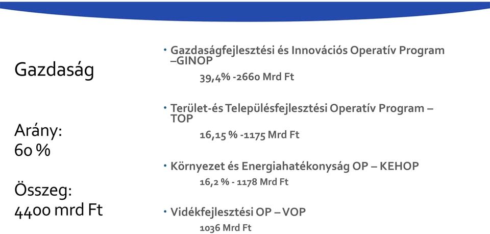 Településfejlesztési Operatív Program TOP 16,15 % -1175 Mrd