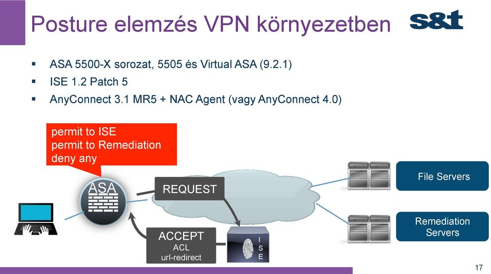 1 MR5 + NAC Agent (vagy AnyConnect 4.