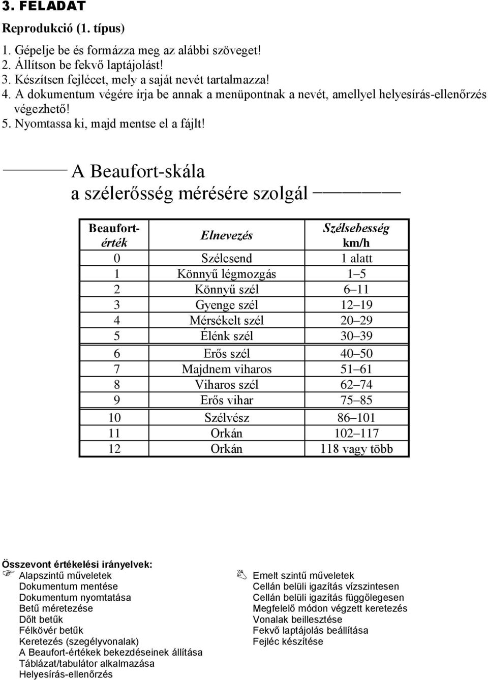 A Beaufort-skála a szélerősség mérésére szolgál Beaufortérték Elnevezés Szélsebesség km/h 0 Szélcsend 1 alatt 1 Könnyű légmozgás 1 5 2 Könnyű szél 6 11 3 Gyenge szél 12 19 4 Mérsékelt szél 20 29 5