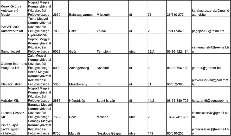 h Felügyelősége 9028 Győr Templom utca 28/A 06-96-422-184 u Zala Felügyelősége 8900 Zalaegerszeg Speditőr út 1 06-92-506-100 gartner@gartner.
