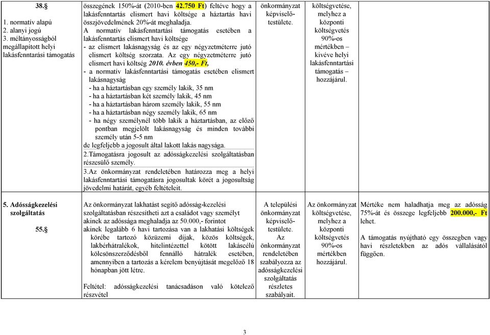 A normatív lakásfenntartási támogatás esetében a lakásfenntartás elismert havi költsége - az elismert lakásnagyság és az egy négyzetméterre jutó elismert költség szorzata.