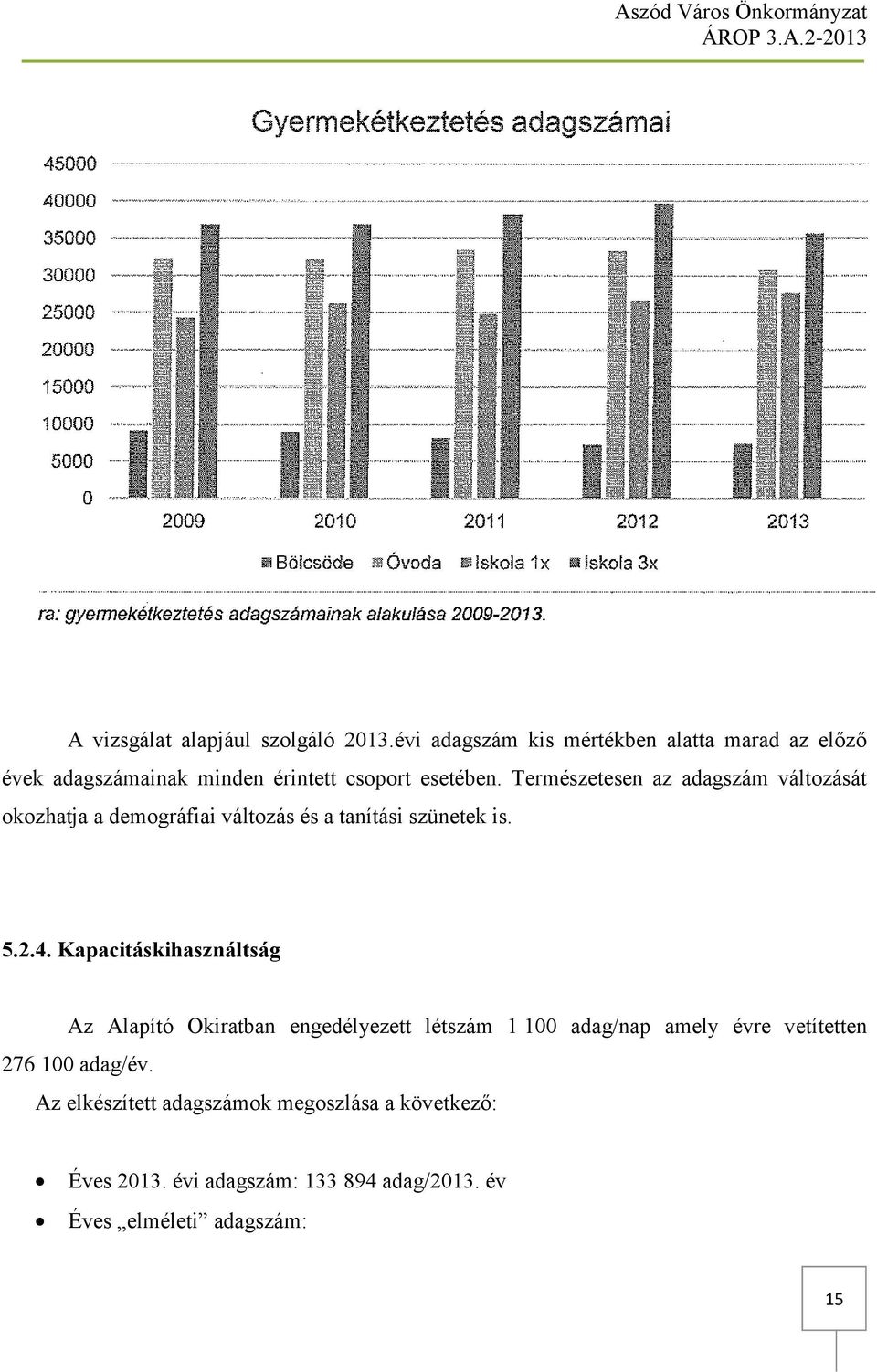 Természetesen az adagszám változását okozhatja a demográfiai változás és a tanítási szünetek is. 5.2.4.